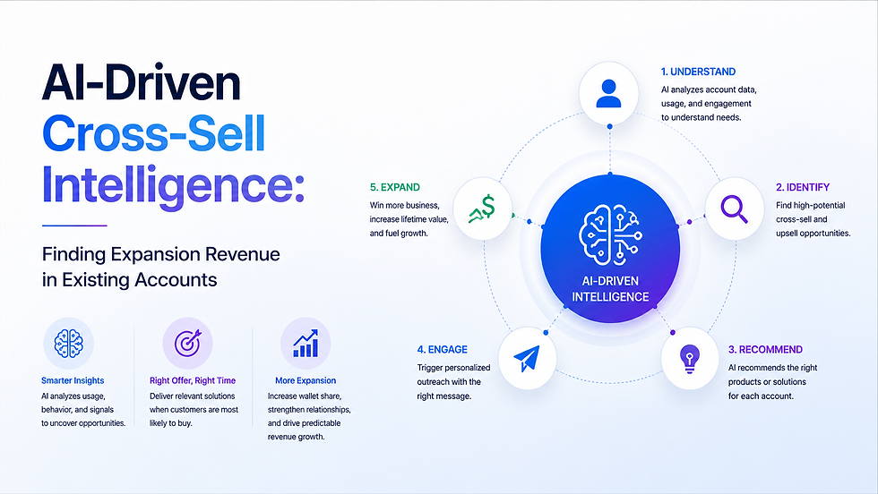 AI cross-sell intelligence