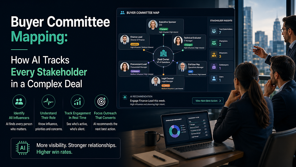 AI buyer committee mapping