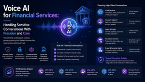 voice AI financial services