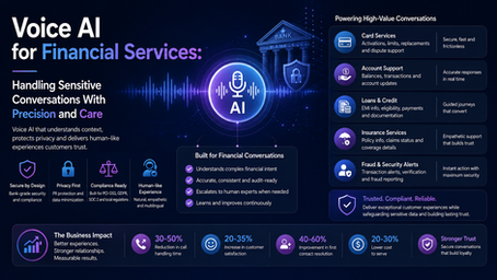 voice AI financial services
