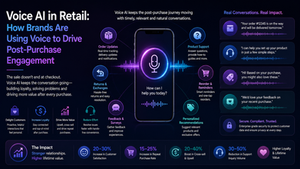 voice AI retail customer engagement