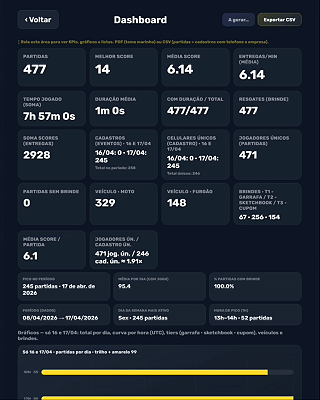 Dashboard