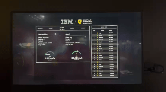 Pista de autorama personalizada da IBM com LEDs em formato de traçado, controles 3D impressos sob medida nas mãos dos participantes e estrutura técnica iluminada. Pessoas acompanham as corridas enquanto o ranking aparece em telas ao redor do estande.