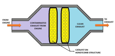 Catalytic Converter Diagram