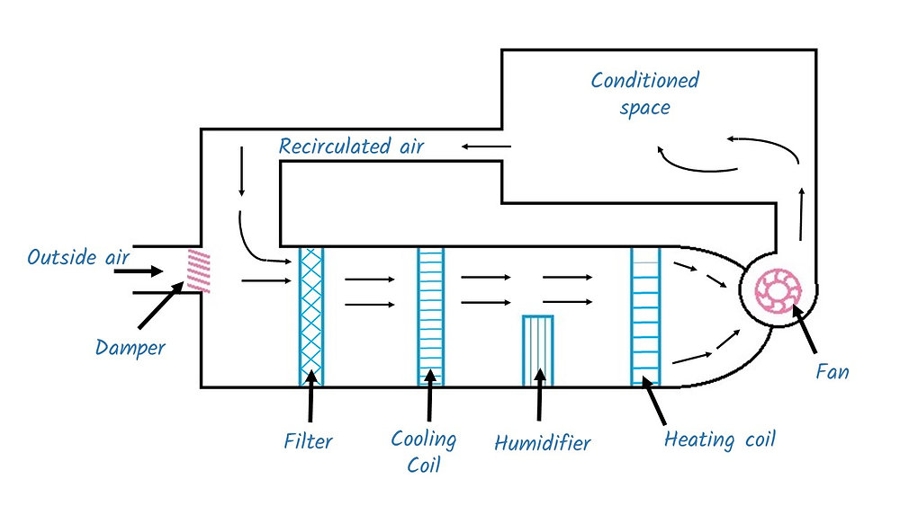 Year Round Air Conditioning