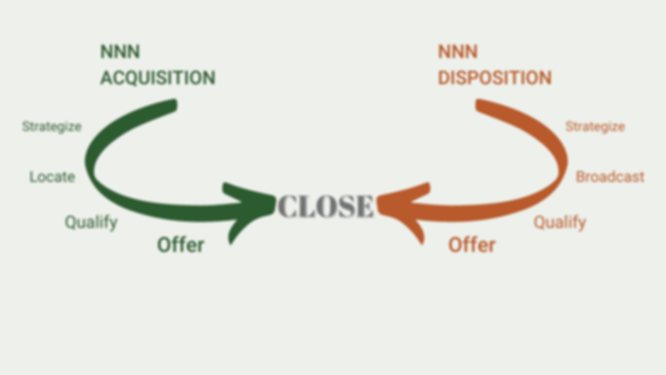 NNN ACQUISTION (2).png