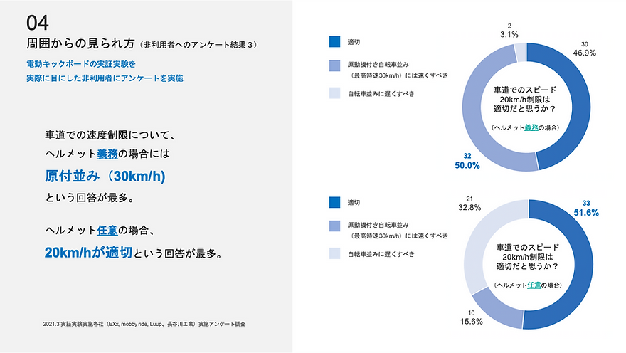 周囲からの見られ方(非利用へのアンケート結果3).png