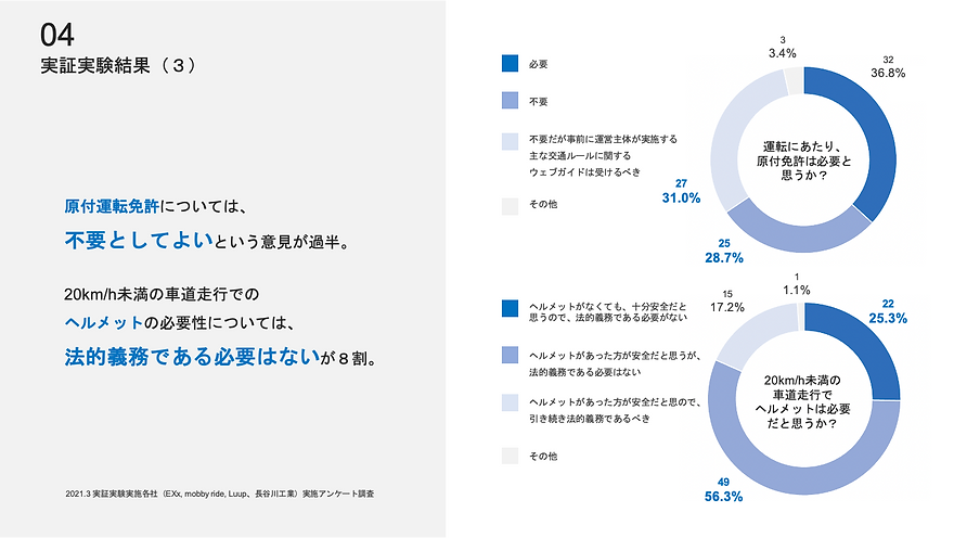 実証実験結果(3).png