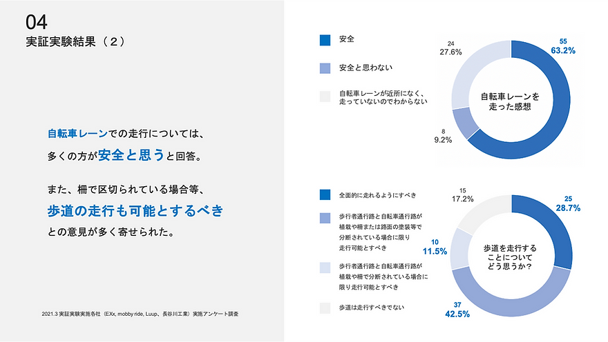 実証実験結果(2).png