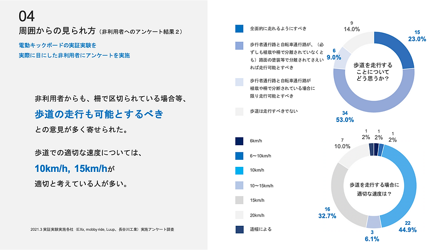 周囲からの見られ方(非利用へのアンケート結果2).png