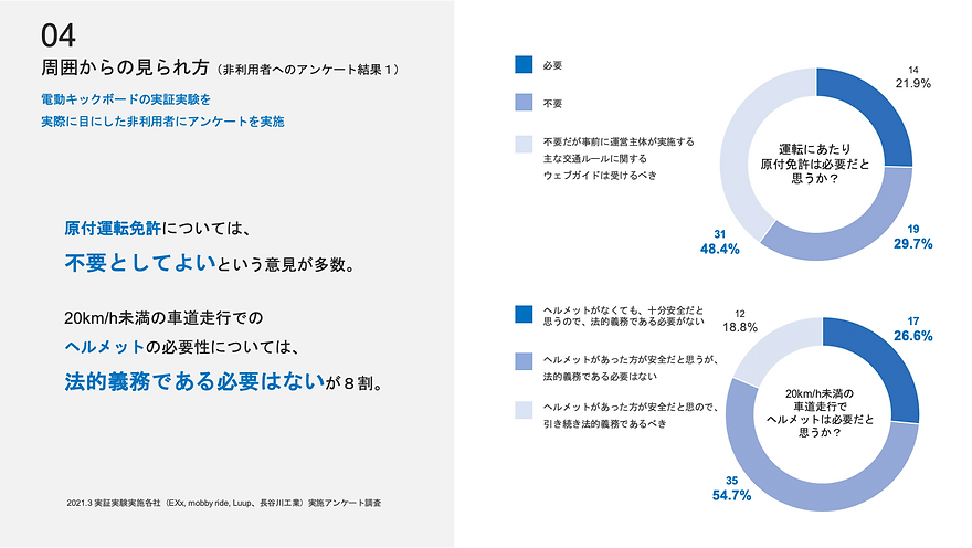 周囲からの見られ方(非利用へのアンケート結果1).png
