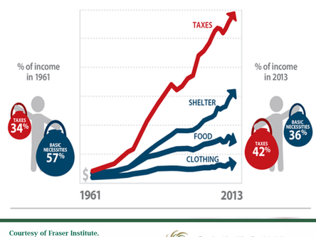 Impact of Inflation on $pending Power