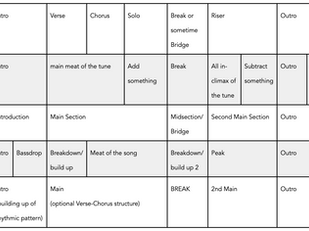 DUBSTEP STRUCTURE