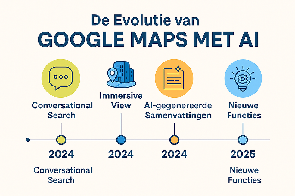 Infographic toont de evolutie van Google Maps met AI, van traditionele zoekopdrachten naar innovatieve functies zoals Conversational Search, Immersive View en AI-gegenereerde samenvattingen, met tijdslijn van 2023 tot 2025 gericht op Vlaamse ondernemers.