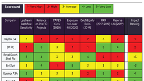 Total Shows Resilience as GlobalData Releases Upstream Impact Scorecard