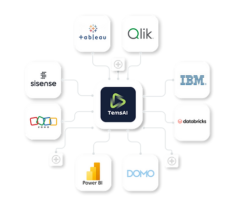 Integration with BI: Unleash Analytics Power