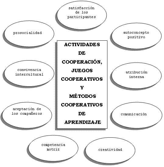 cooperacion-en-la-educacion-fisica01.gif