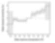 Figure 1 temperature water demand.png