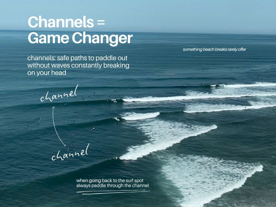 Aerial view of a surf break showing a channel beside the breaking waves, highlighting the safest path for surfers to paddle out.