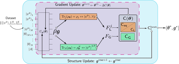 FIG4_vqc_illustration-1.png
