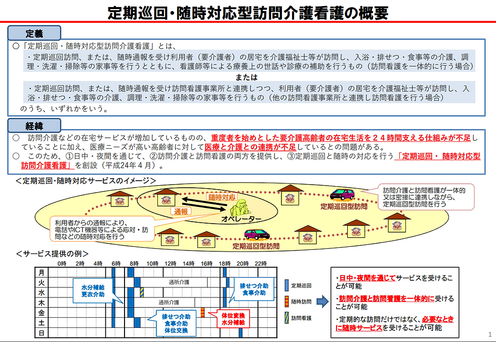 【定期巡回って、本当に機能してますか？】