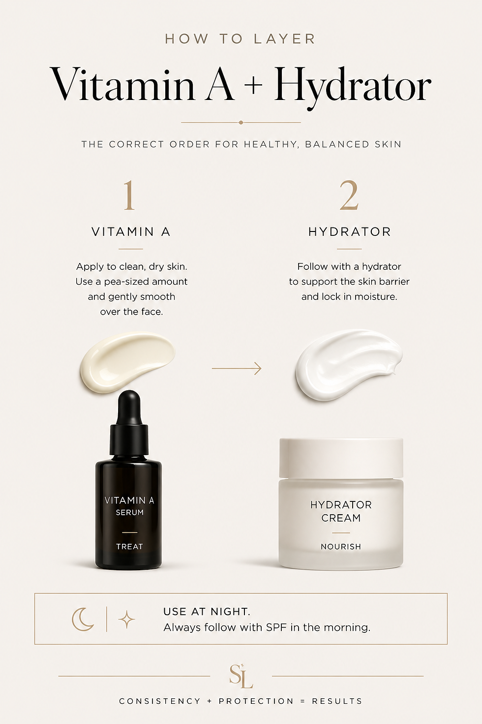 Diagram on layering Vitamin A first, then Hydrator on top