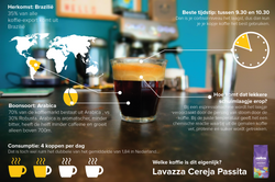 What's in my coffee?