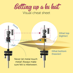 Hi hat set-up