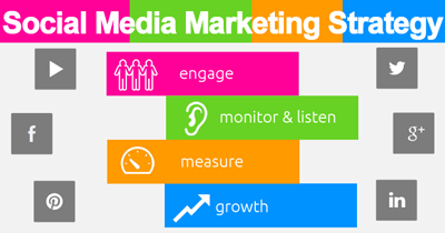 digital-marketing-course-in-rajendra-place