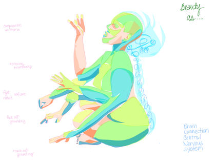 Astrology, Venus, Homeostasis, Vitality