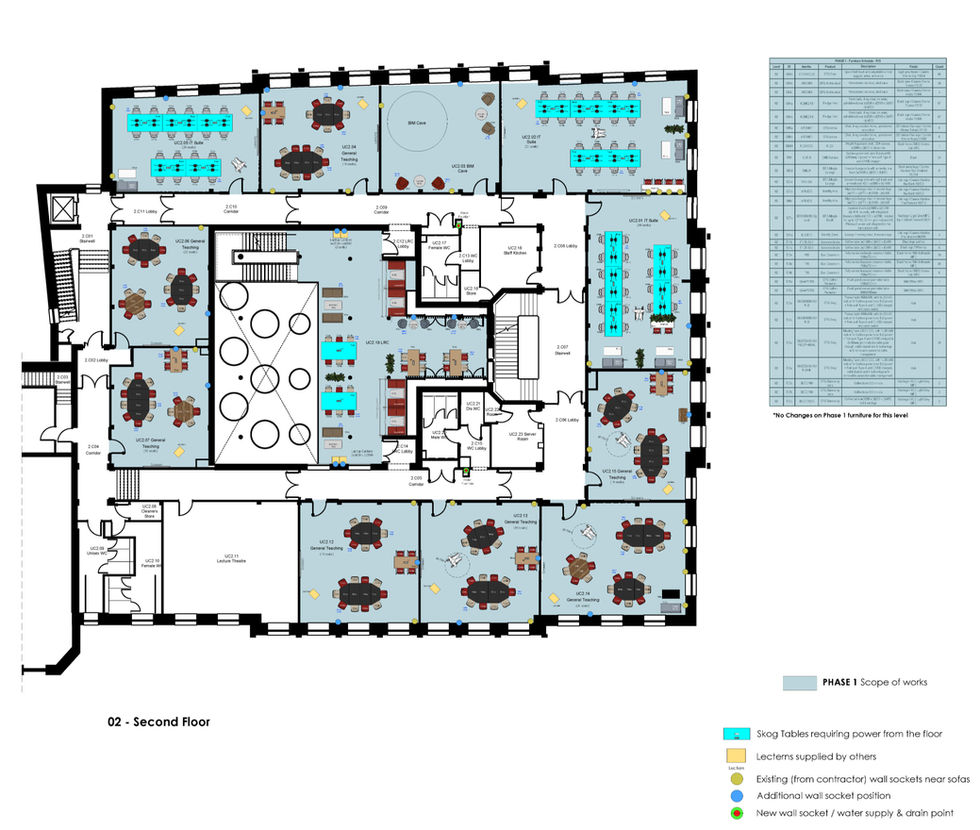 Barnsley College - IOT