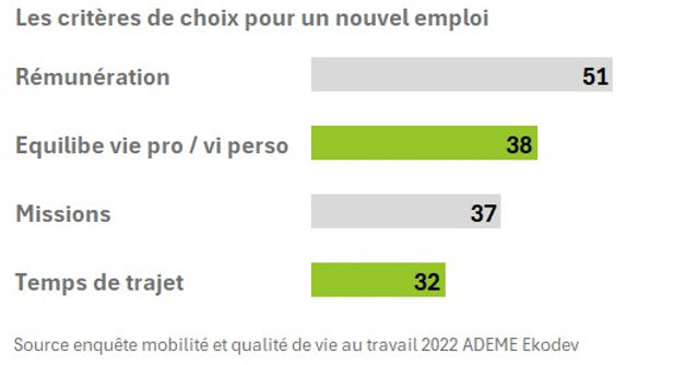 critères de choix emploi.jpg