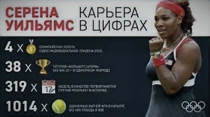 как тренируется Серена Уильямс