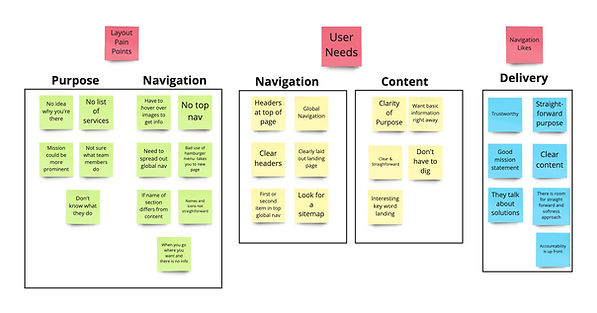 Affinity Map of User Interview results on Contextual Inquiries