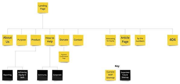 Site Map of current site and planned expansion