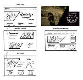 Wireframe sketches of first design ideation