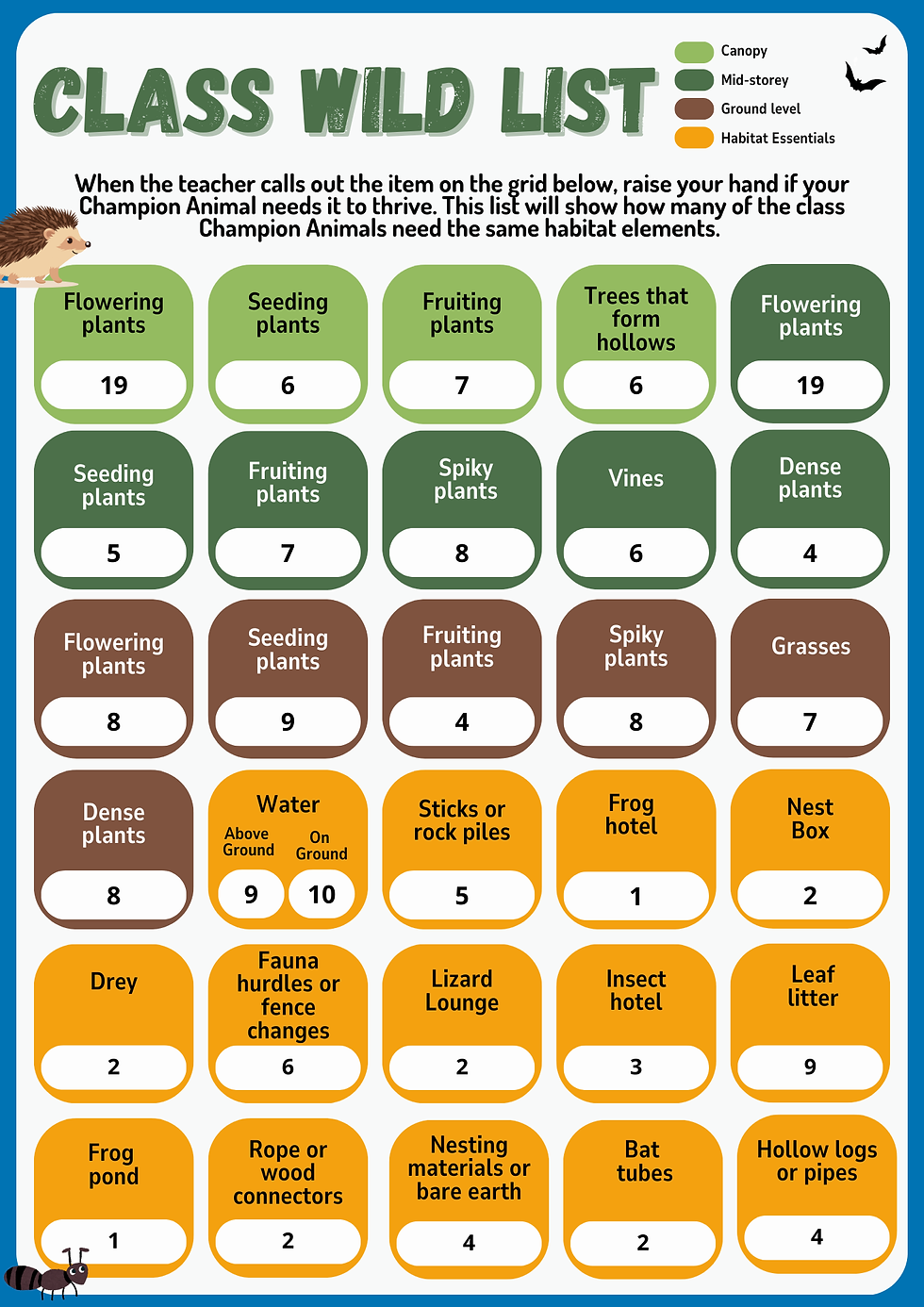 Copy of Copy of Rewild Your School - Student Workbook Completed.png