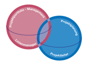 Zwei Welten – eine Lösung