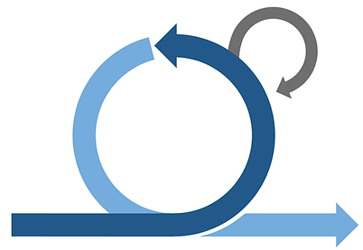 Konzept_agilitaet_ressourcenplanung - resSolution by scheuring