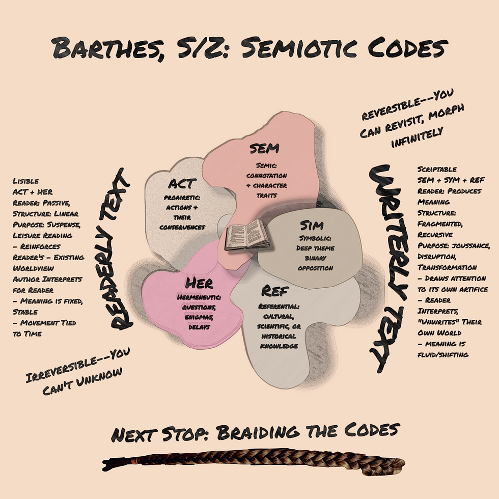 Does Neurodivergence Tip Your Readerly/Writerly Scale? Where is Your Pen Most Often Parked in Barthes' Semiotic Codes Lot?