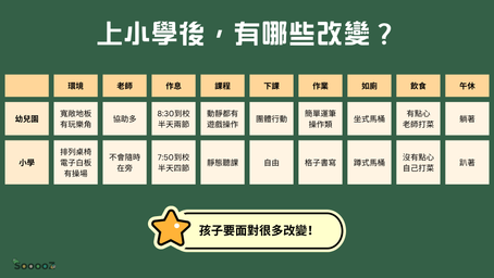 幼小銜接