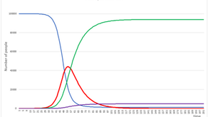 Mathematics helping to predict the evolution of COVID-19