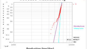 Process Reliability