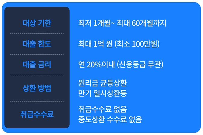 무직자 자동차 담보대출