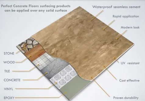 Concrete Overlay Infographic