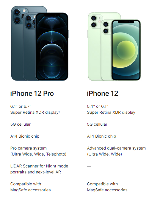 iPhone 12 vs iPhone 12 Pro
