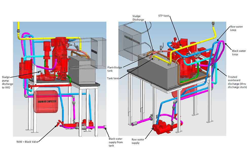 Design alterations to fit a Sewage Treatment Plant Upgrade – 131 Yacht, 116 Yacht