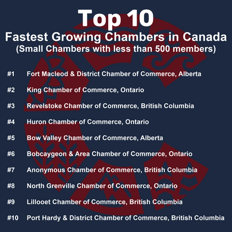 We’ve Got Big News: The King Chamber of Commerce is the 2nd Fastest Growing in Canada! 🎉