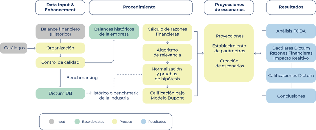diagrama_dictum_02.png