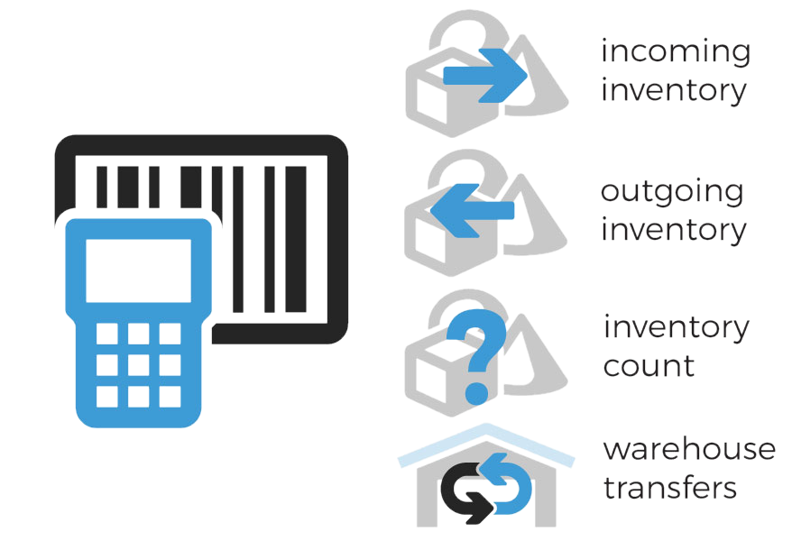 Barcode-inventory-control-processes_edit